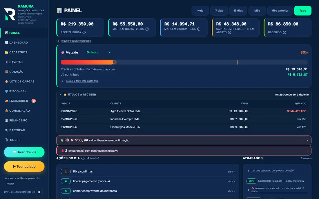 Painel da transportadora: resultado, meta do mês, ações do dia e atrasados